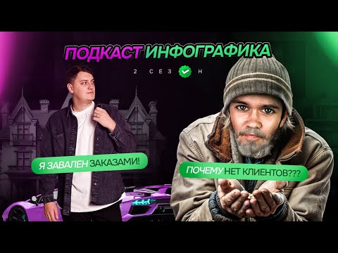 Видео: ПОЧЕМУ одни дизайнеры работают ОТ КЛИЕНТА ДО КЛИЕНТА? А другие стабильно зарабатывают СОТНИ тысяч!