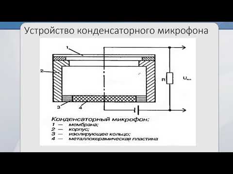 Видео: Основные понятия в области создания и обработки аудио