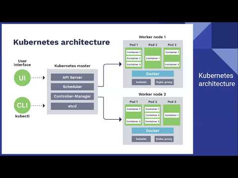 Видео: Введение в Kubernetes. Знакомство с возможностями. Разворачивание приложения в minikube.