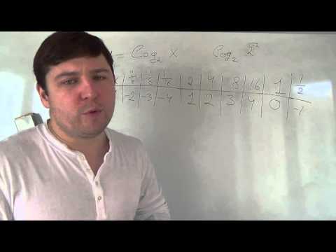 Видео: Алгебра 11 класс. График логарифмической функции