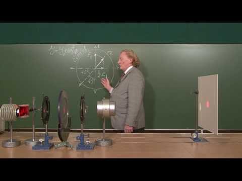 Видео: Естественный видимый свет. Три поляризатора. Закон Малюса