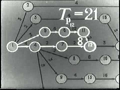 Видео: Сетевое Планирование и Управление