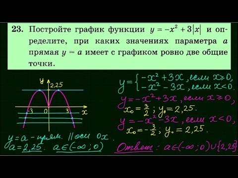 Видео: ОГЭ по математике. Задача 23