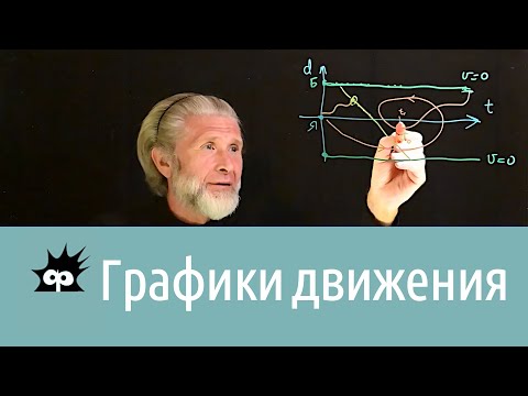 Видео: Кинематика 3. Графики движения
