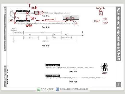 Видео: Администрирование Linux, часть 2.1: Пользовательские учетные записи и профили