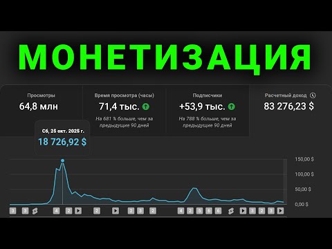 Видео: Вот ответ, почему ты до сих пор не вышел на монету