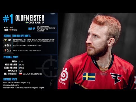 Видео: ОН ДОЛЖЕН БЫЛ СТАТЬ ФУТБОЛИСТОМ, НО ПОЛУЧИЛ ТРАВМУ И НАЧАЛ ИГРАТЬ В CS - Olofmeister | Faze Clan