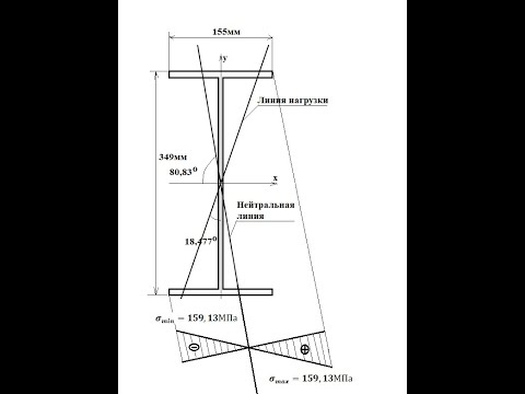 Видео: Косой изгиб. Определение нормальных напряжений. Подбор сечения балки
