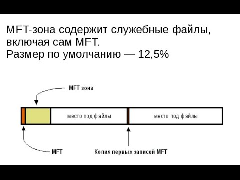 Видео: Файловая система ntfs