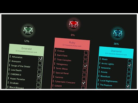 Видео: Сайт, который заставит тебя стать узником Geometry dash
