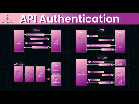 Видео: Аутентификация API: JWT, OAuth2 и другие