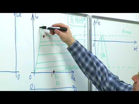 Видео: Лекция 13. Классификация режимов работы УМ по напряженности. Динамические характеристики (Ч. 2)