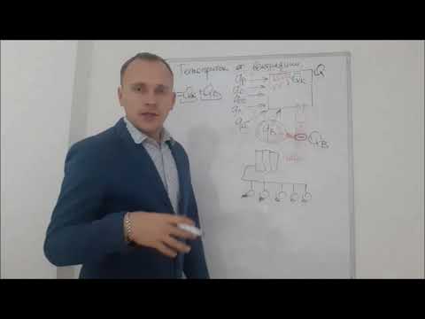 Видео: Ошибки проектирования. Теплоприток от вентиляции