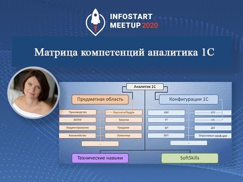 Видео: Анна Бирюкова. Матрица компетенций аналитика 1С