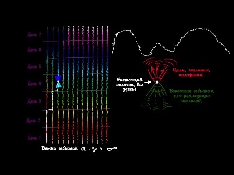 Видео: ! Волны событий (часть 1) объяснения для тех у кого были духовные озарения