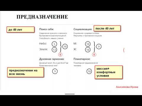 Видео: 9 урок. Нумерология. Матрица Судьбы. Четыре предназначения у человека