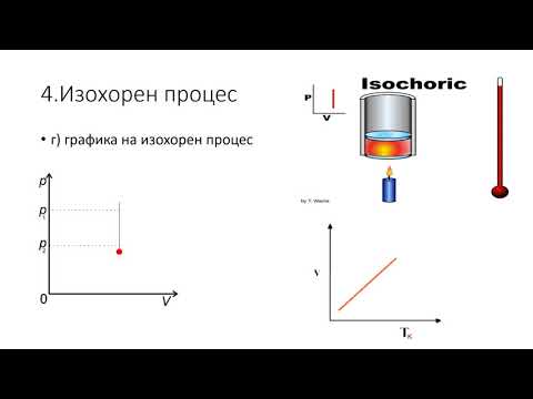 Видео: Адиабатен и изохорен процес