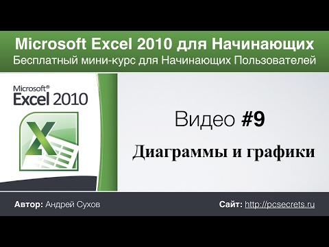 Видео: Видео #9. Диаграммы и графики в Эксель. Курс по работе в Excel для начинающих