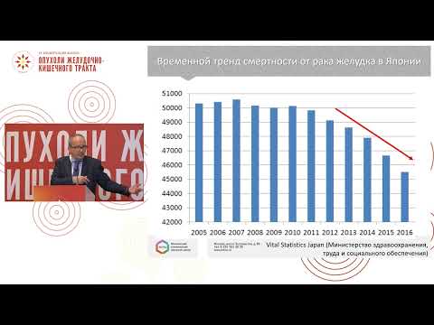 Видео: Рак желудка и пищевода