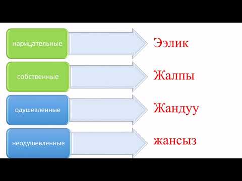 Видео: Орусча уйронуу. Орус тилин уйронуу. Имя существительное. Зат атооч