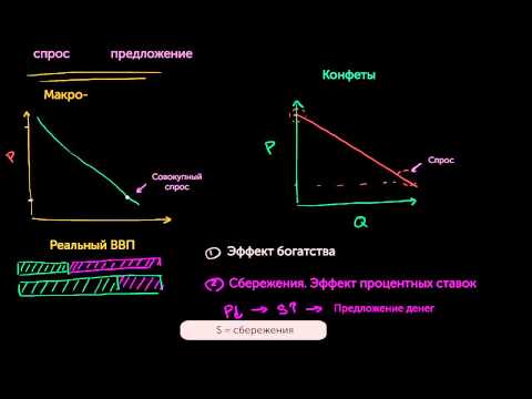 Видео: Совокупный спрос