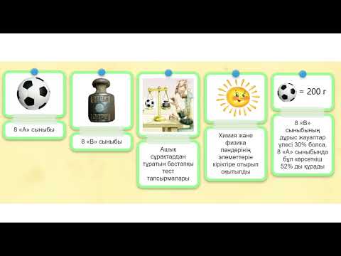 Видео: Action Research   дегеніміз не  2 бөлім