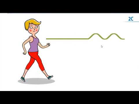 Видео: № 2 Комплекс упр. 2А 2В 2С К. Бутейко.