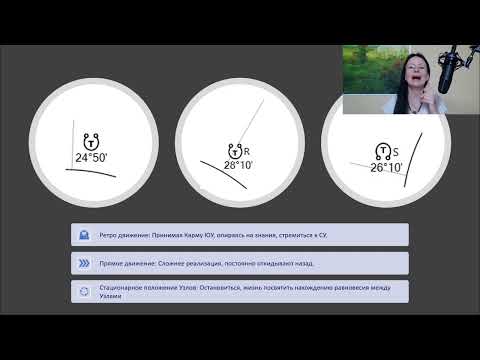 Видео: Стационарные кармические узлы. Астрология . Астролог Елена Негрей #Раху #Кету