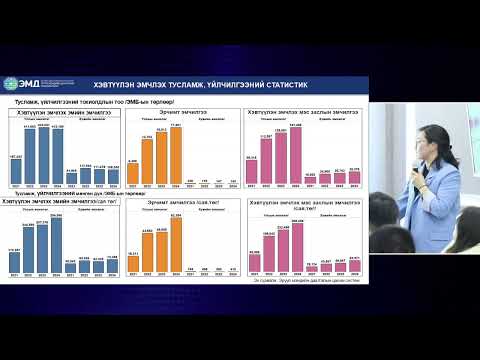 Видео: Хэвтүүлэн эмчлэх тусламж, үйлчилгээ