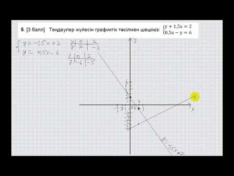 Видео: ТЖБ-2. 7 сынып. Алгебра. 2-тоқсан.