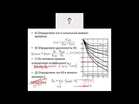 Видео: Эквивалентирование несимметричных КЗ с пометками