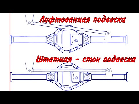 Видео: Геометрия зависимой подвески до и после лифта. Ход моста внедорожника #дропбокс #лифткомплект