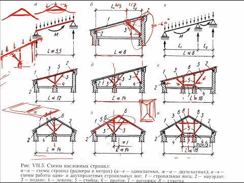 Видео: Стропильные системы ИЖД. Часть 2