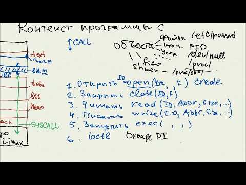 Видео: Лабораторная 1. 7/5. Системные вызовы Linux.