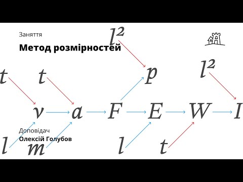 Видео: Метод розмірностей