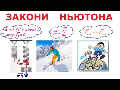 Видео: 1. ТРИ ЗАКОНИ НЬЮТОНА. ПРИНЦИП ВІДНОСНОСТІ ГАЛІЛЕЯ.