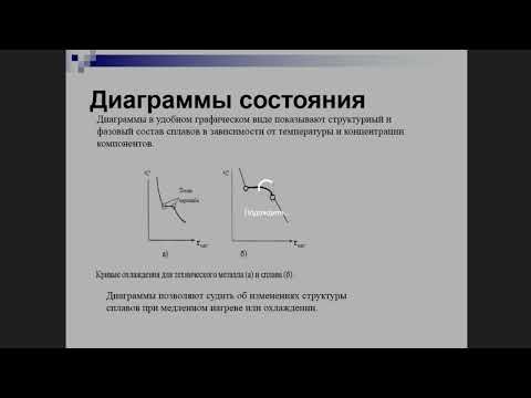 Видео: Материаловедение 14 10 25 Фазы и структурные составляющие железо углерод