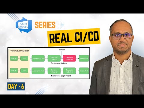 Видео: Реальный CI/CD в Azure DevOps: сборка • тестирование • развертывание приложения React (многоэтапн...