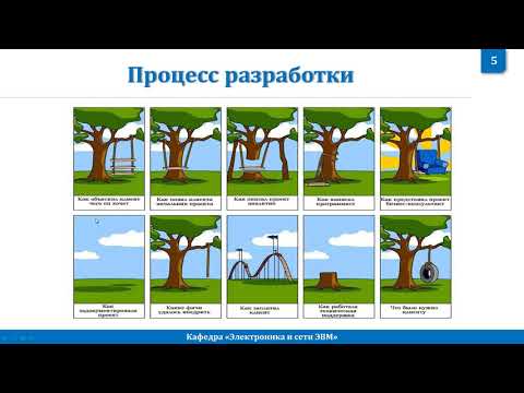 Видео: Процесс разработки ИС