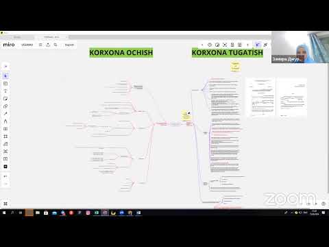 Видео: Корхонани очиш ва тугатиш - 2-кисм