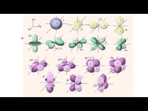 Видео: Квантовые числа  Строение электронных оболочек