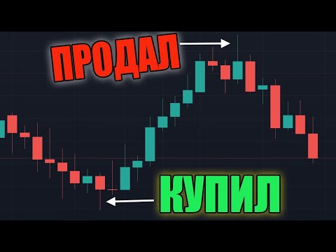 Видео: ОДНА СВЕЧА Для Прибыльных Торгов? Читаем Рынок по Свечам