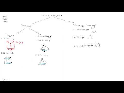 Видео: 26-сабақ. Стереометрияға кіріспе. Тік бұрышты параллелепипед