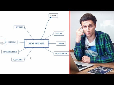 Видео: КАК ПОЛЬЗОВАТЬСЯ XMIND? Интеллектуальная карта | Пример | Видеоурок | Алексей Аль-Ватар