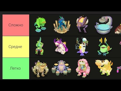 Видео: Тир лист по сложности заполнения вублинов от zgo435 