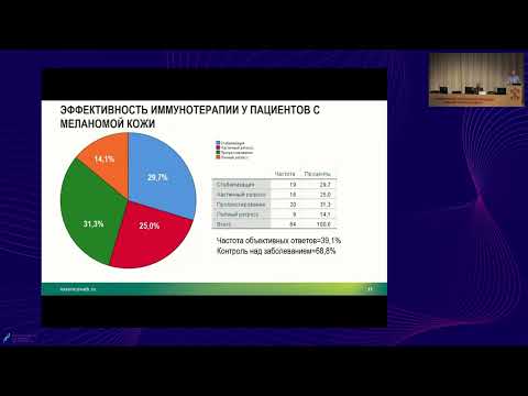Видео: Иммунотерапия меланомы