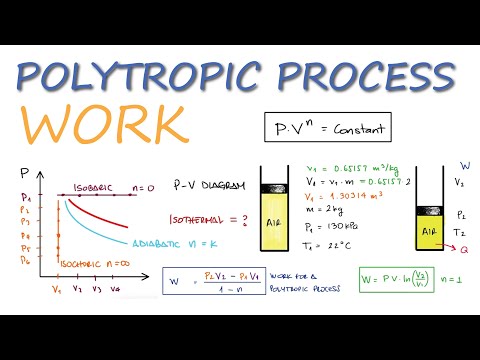 Видео: Рабочие выражения для ПОЛИТРОПНЫХ процессов за 10 минут!