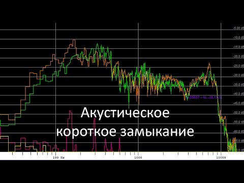 Видео: Зачем динамику короб или про акустическое короткое замыкание