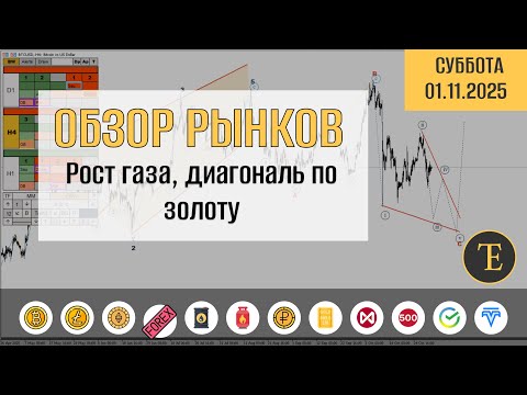 Видео: Обзор рынков по волнам Эллиотта. Рост газа, диагональ по золоту
