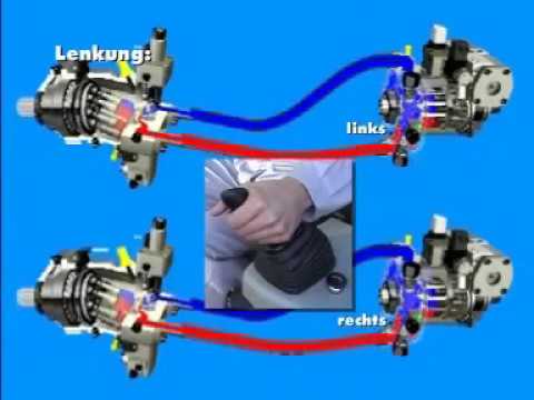 Видео: Принцип работы гидростатики в спецтехнике - 067-693 -31-07